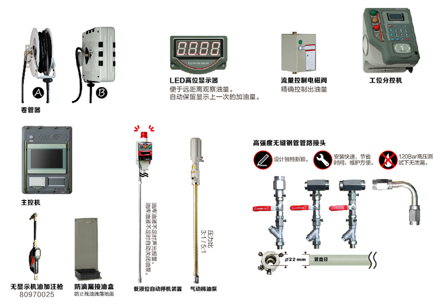 HPCMCO-48稀油加注系統(tǒng)