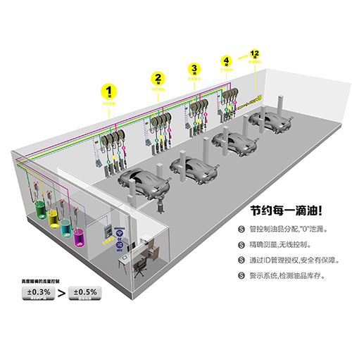 HPCMCO-48稀油加注系統(tǒng)